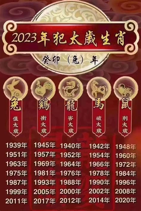 1961年生肖